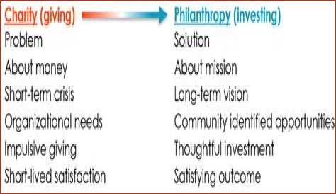 Harlan Mandel's Impact: How He's Reshaping Global Philanthropy