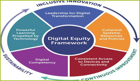 Porter McConnell: New Strategies Emerge for Digital Equity Advocacy